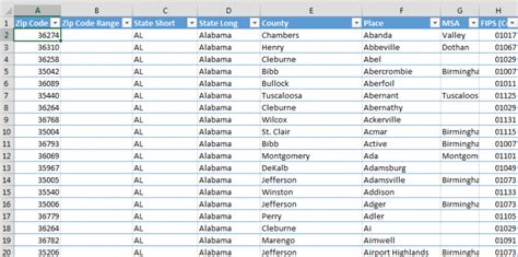 zip code list by county.